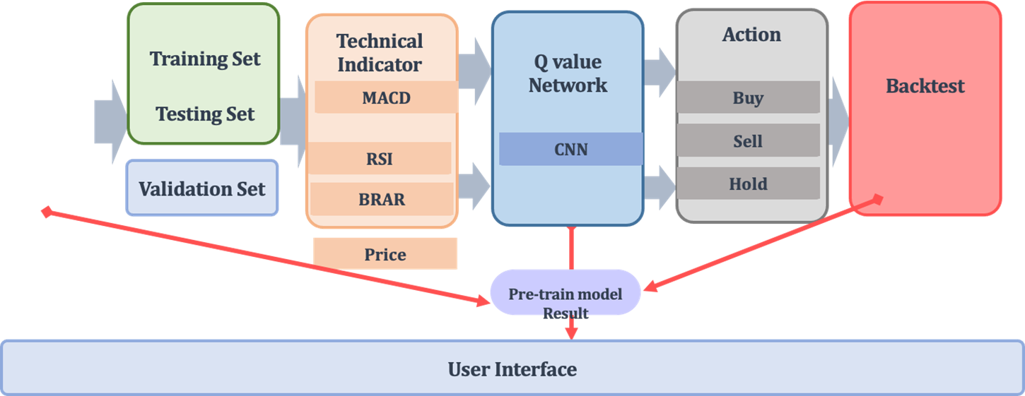 "深度强化学习(DRL)模型"